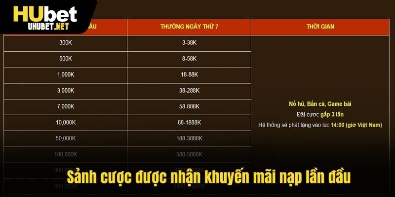 Chú ý sảnh cược được nhận khuyến mãi nạp lần đầu